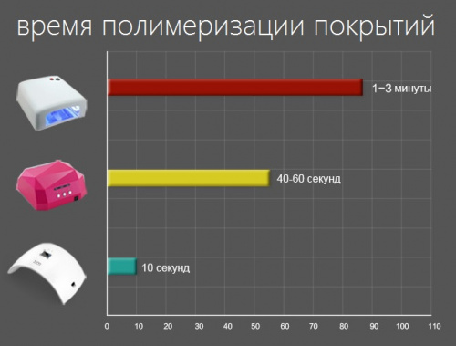 Комбинированная светодиодная UV+LED лампа SUN 9S 24 W white с дисплеем и сенсором фото 3